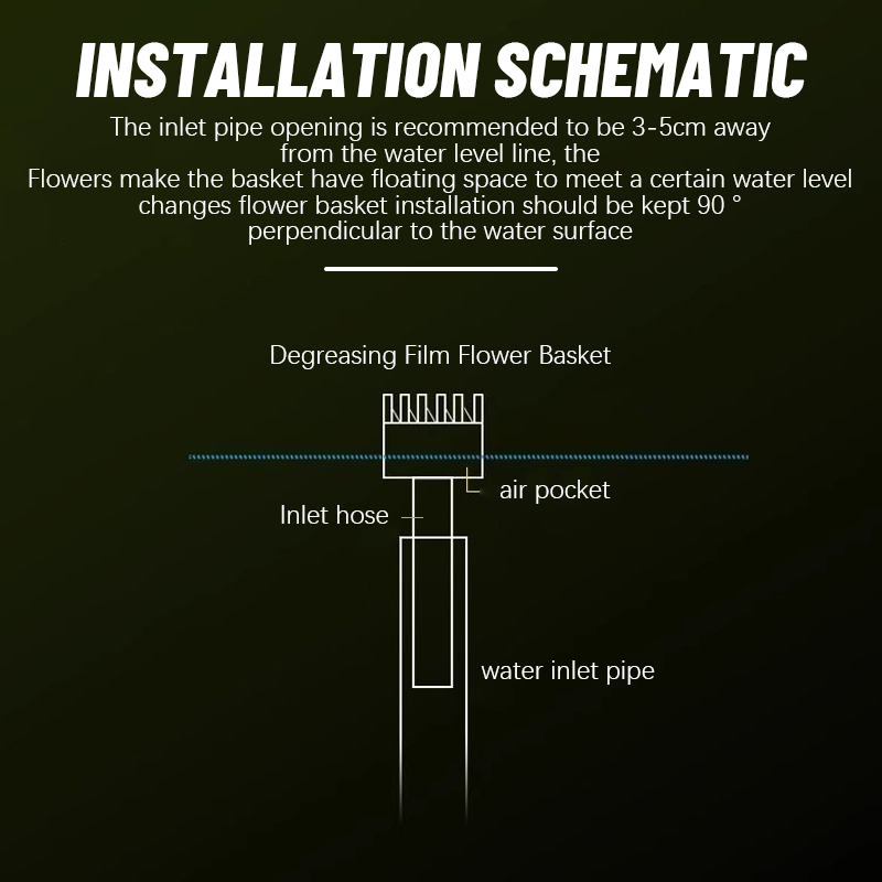 Cyclone Oil Film Flower Basket Fish Tank DIY Pipe Fittings🔥Promotional price reduction✨